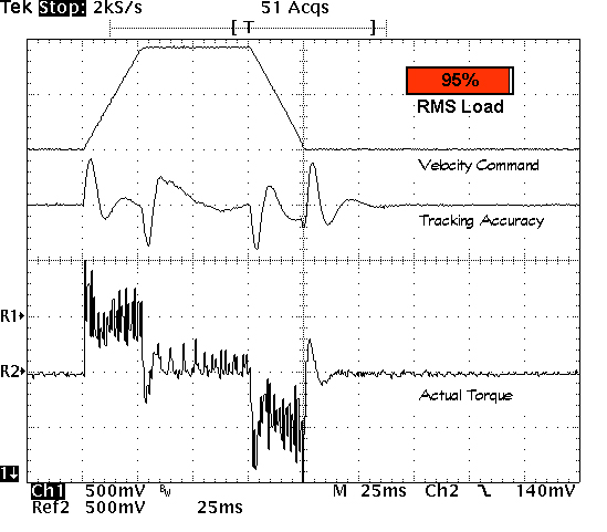 Graph of Position-Error, Torque, and Velocity versus Time showing performance impact without Regressive Auto Spline (RAS).