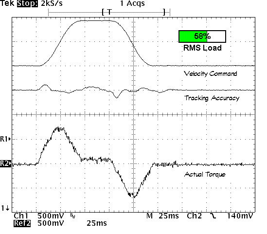 A digital oscilloscope plot showing the positive effects of Teknic's Eclipse RAS (Regressive Auto Spline) motion smoothing.