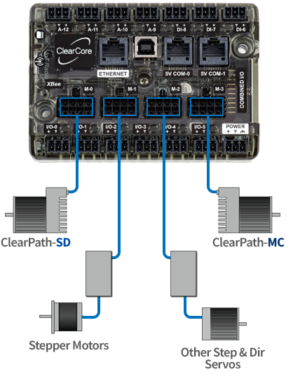 Use ClearCore with ClearPath-SD and -MC series integrated servos