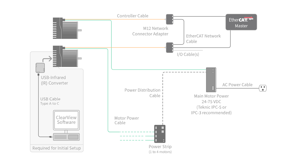 SD accessories guide video layover