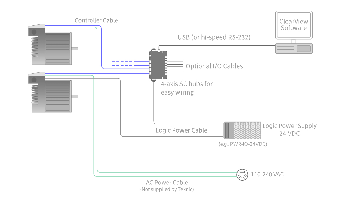 SD accessories guide video layover