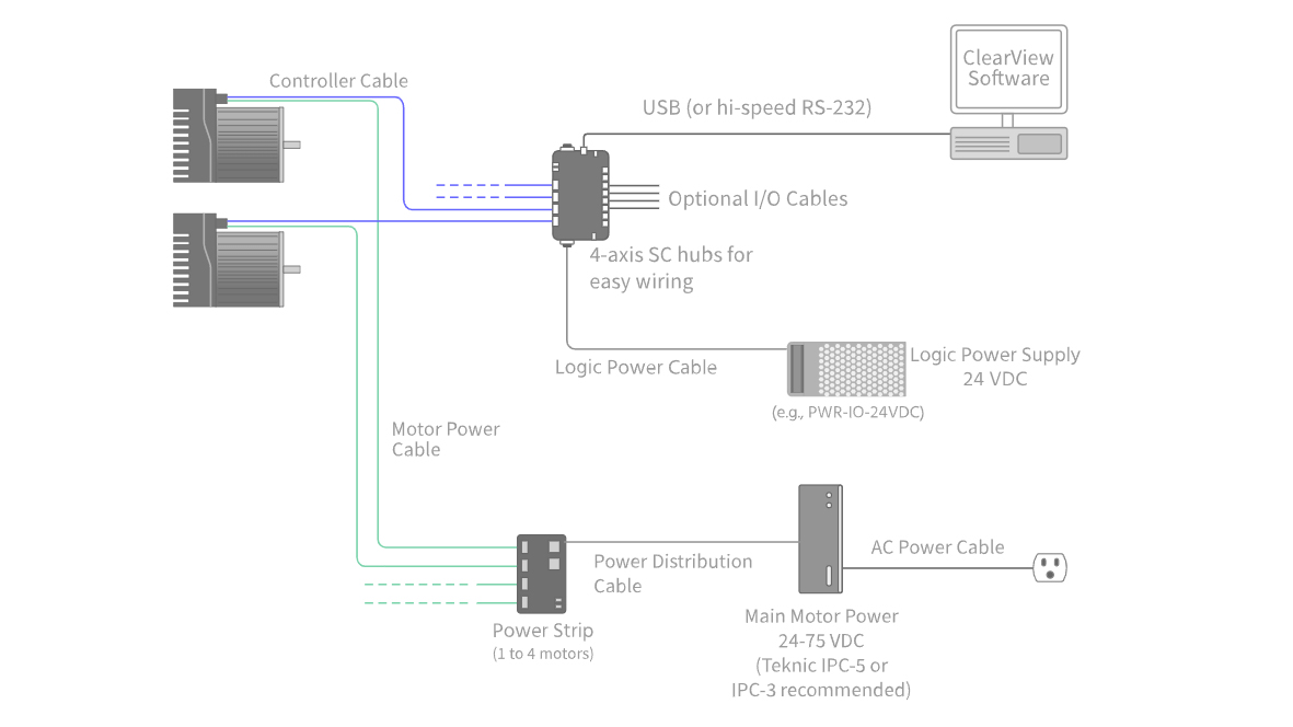 SD accessories guide video layover