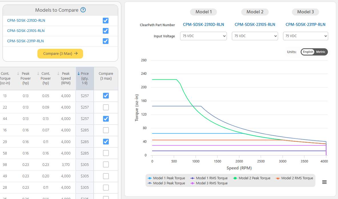 Use the Models to Compare function to compare up to three model torque/speed curves and specifications